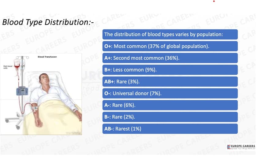 Pre-med preparation 4